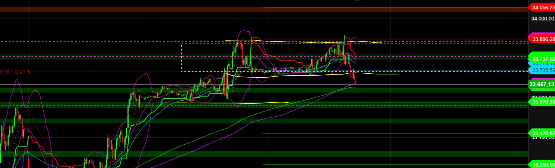 2023-qv-gdaxi-dj-gold-eurusd-jpy 1393534