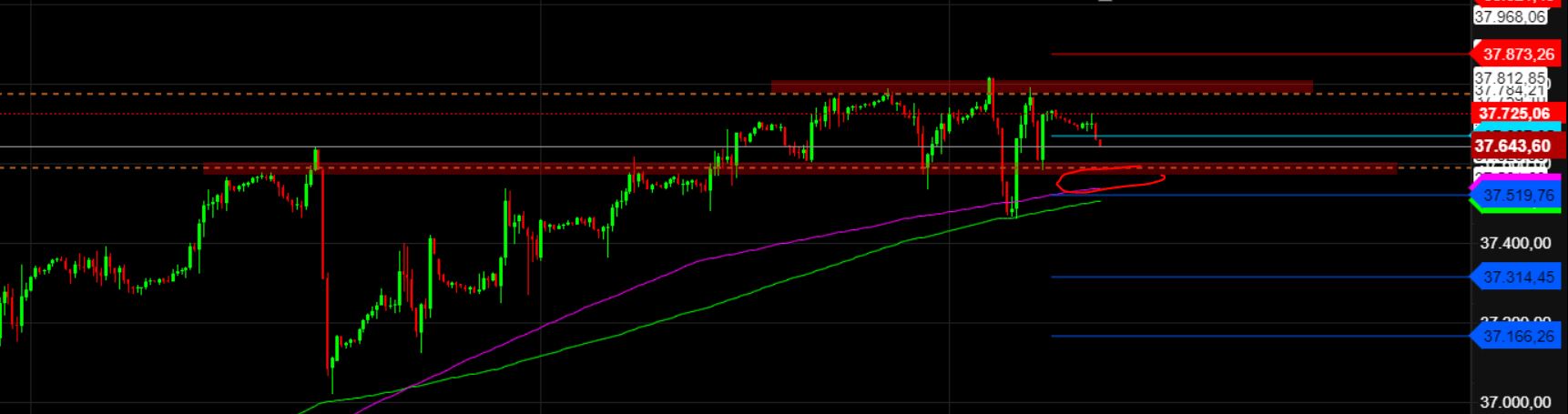 2024-QV-GDAXi-DJ-GOLD-EURUSD-JPY 1405477