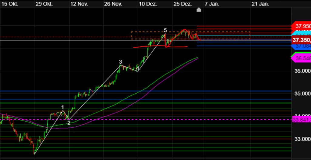 2024-QV-GDAXi-DJ-GOLD-EURUSD-JPY 1405951