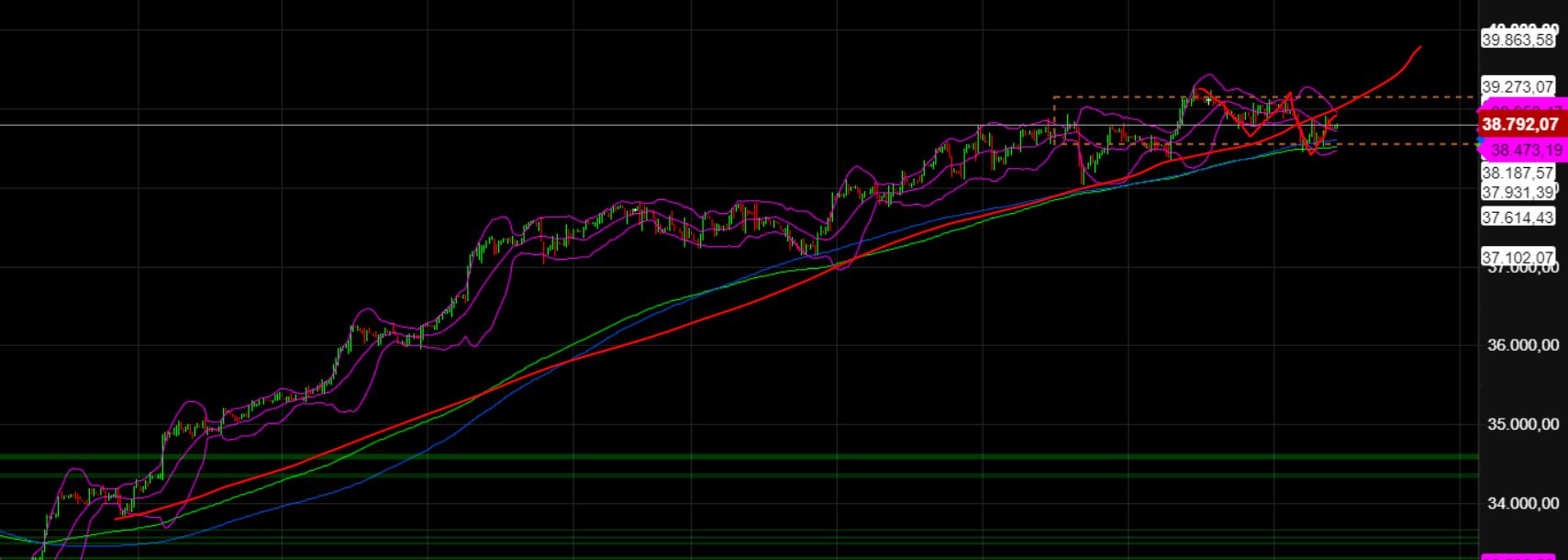 2024-QV-GDAXi-DJ-GOLD-EURUSD-JPY 1418700