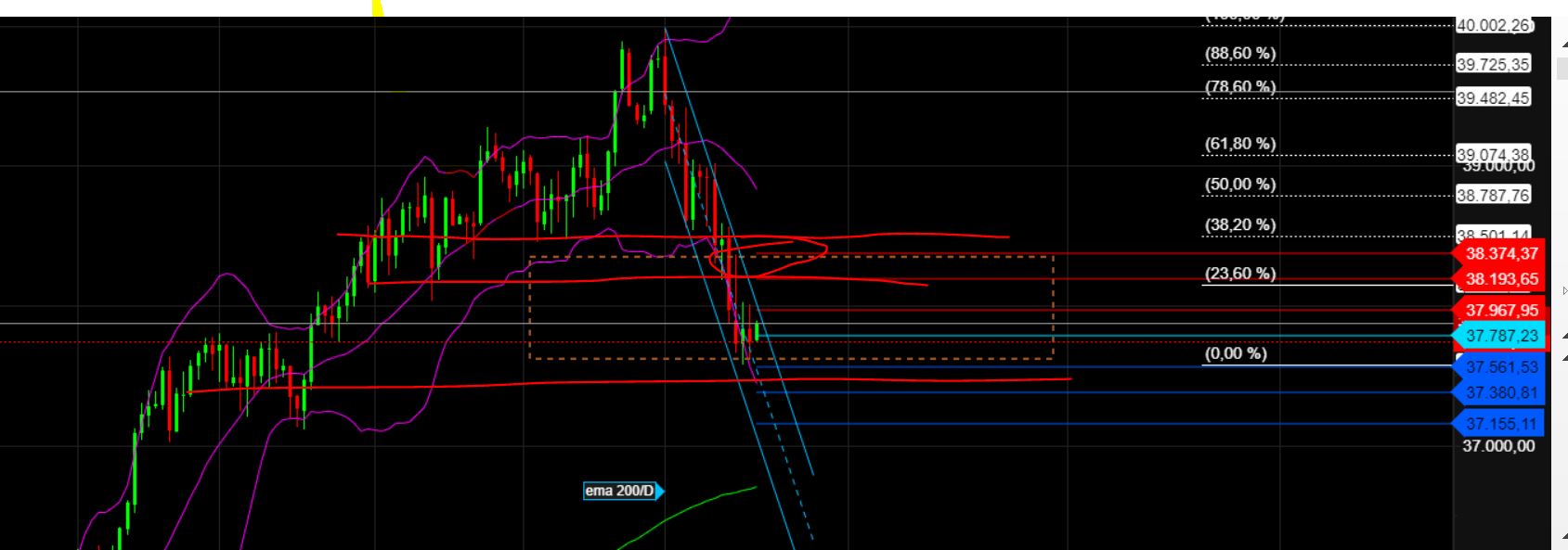 2024-QV-GDAXi-DJ-GOLD-EURUSD-JPY 1425557