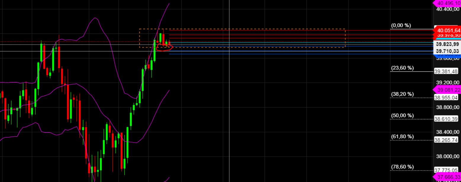 2024-QV-GDAXi-DJ-GOLD-EURUSD-JPY 1430864