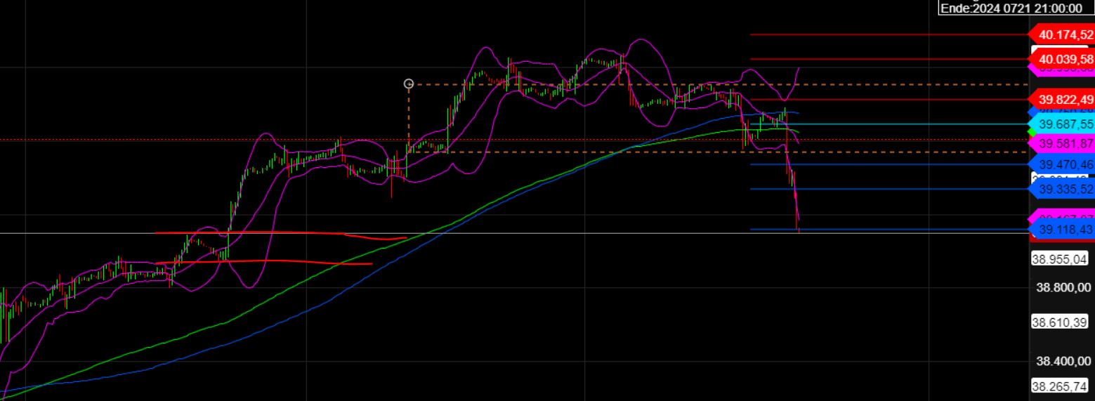 2024-QV-GDAXi-DJ-GOLD-EURUSD-JPY 1431114