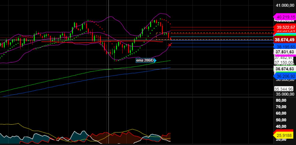 2024-QV-GDAXi-DJ-GOLD-EURUSD-JPY 1431860