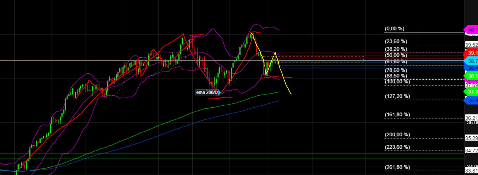 2024-QV-GDAXi-DJ-GOLD-EURUSD-JPY 1433802