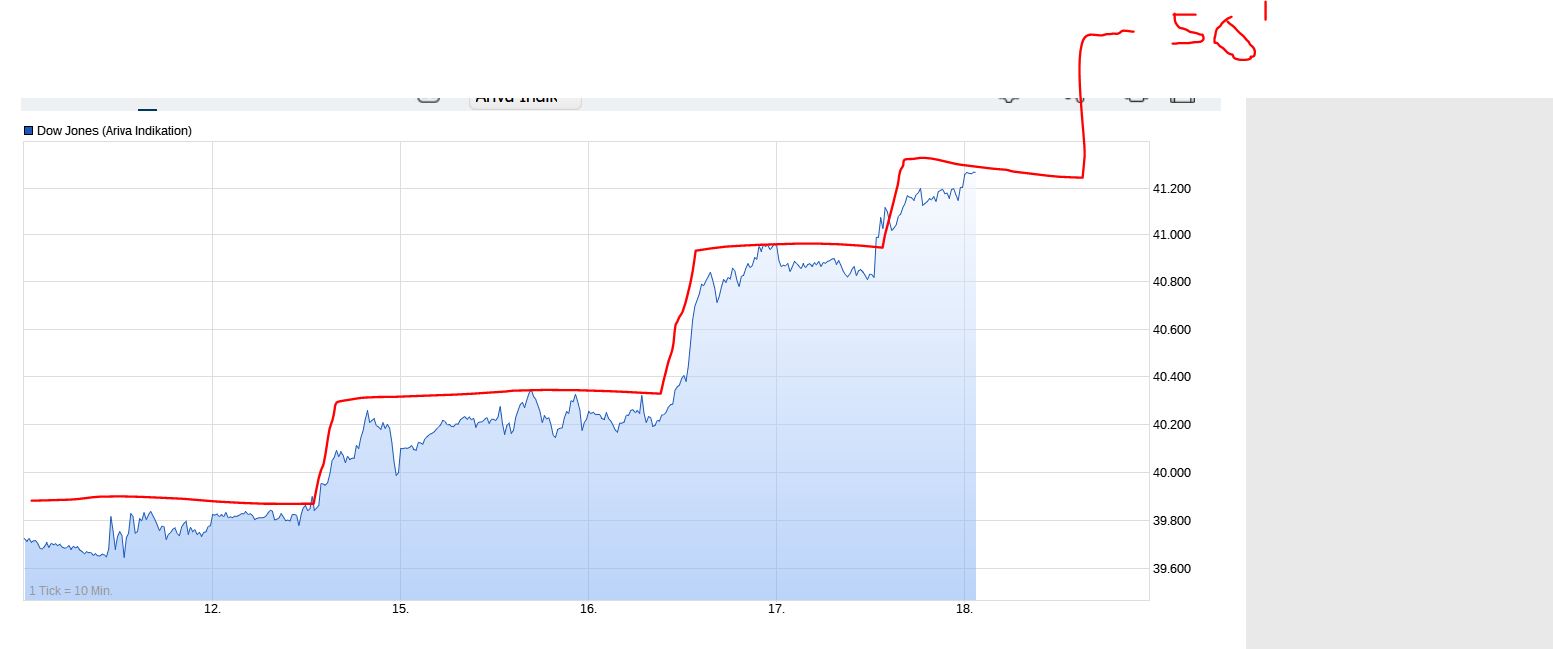 2024-QV-GDAXi-DJ-GOLD-EURUSD-JPY 1439202