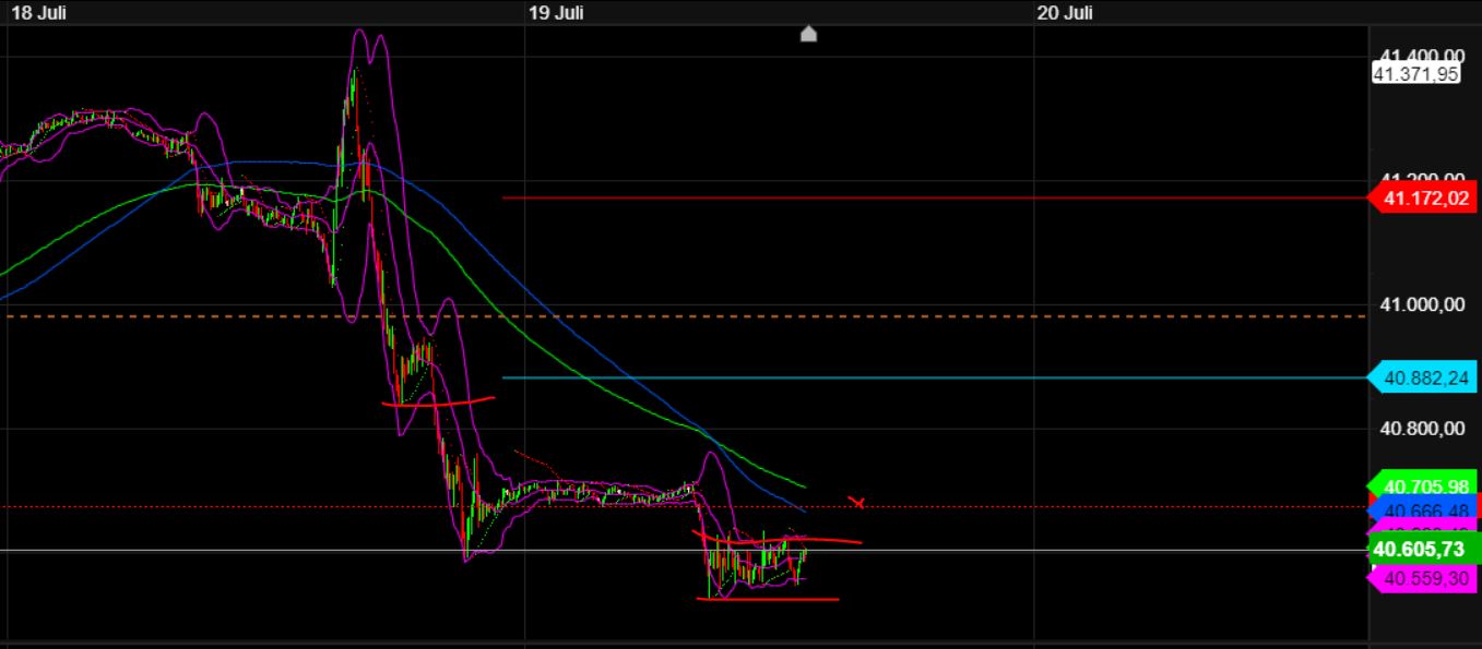 2024-QV-GDAXi-DJ-GOLD-EURUSD-JPY 1439423