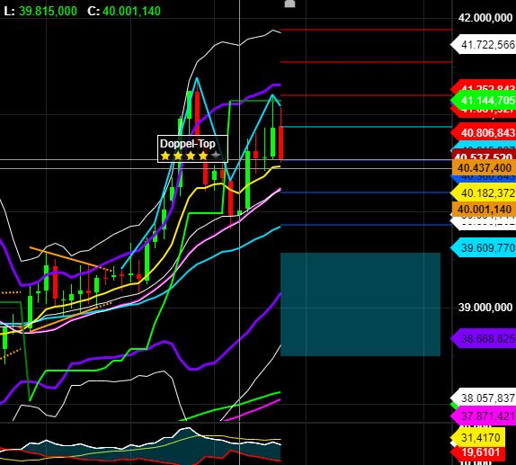 2024-QV-GDAXi-DJ-GOLD-EURUSD-JPY 1441064