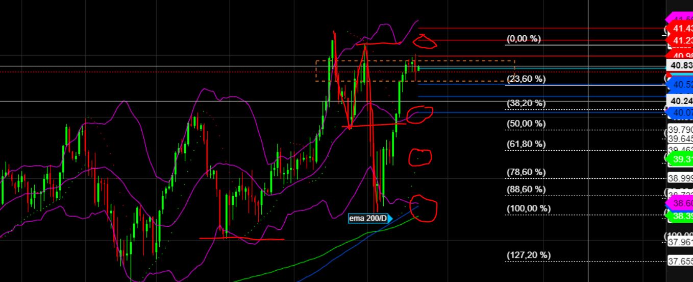 2024-QV-GDAXi-DJ-GOLD-EURUSD-JPY 1444198