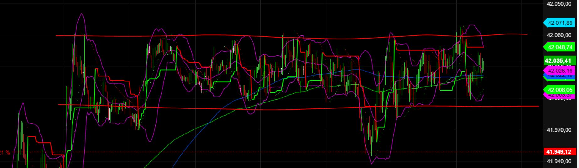2025-QV-GDAXi-DJ-GOLD-EURUSD-JPY 1473998
