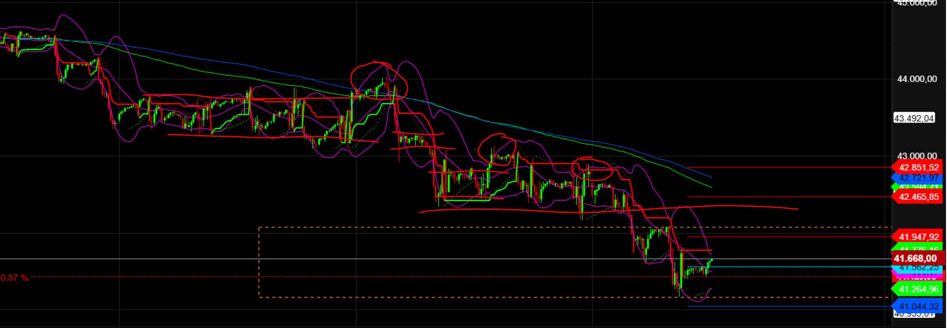 2025-QV-GDAXi-DJ-GOLD-EURUSD-JPY 1474195
