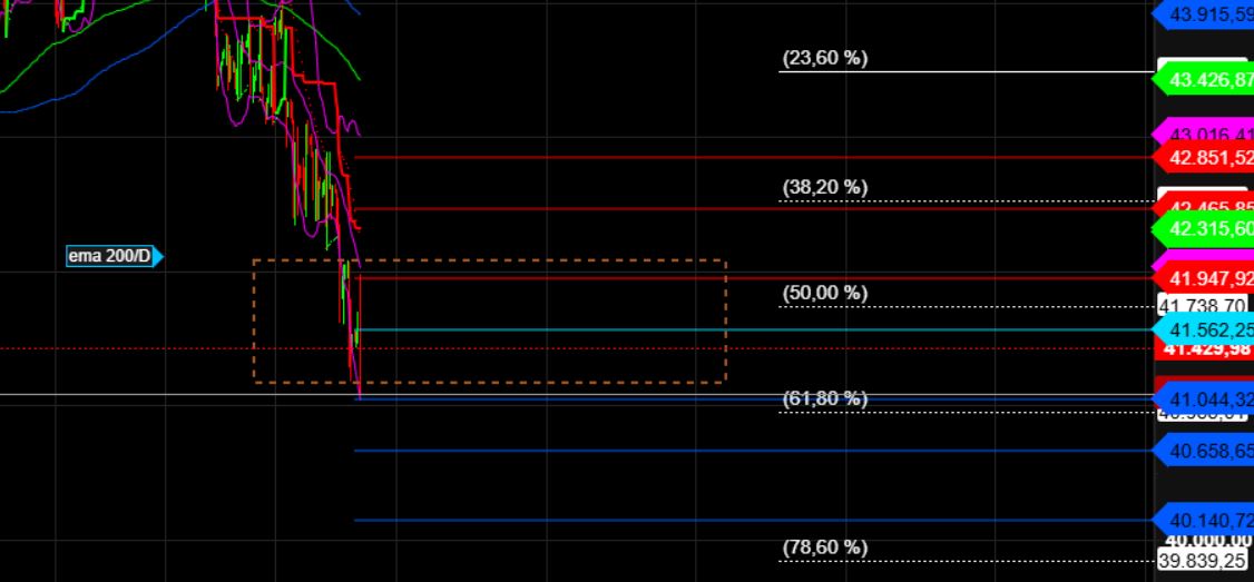 2025-QV-GDAXi-DJ-GOLD-EURUSD-JPY 1474258