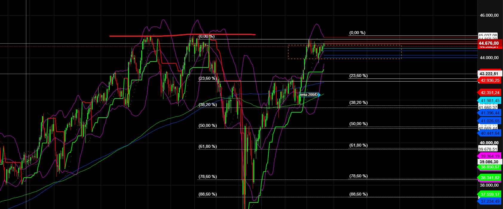 2025-QV-GDAXi-DJ-GOLD-EURUSD-JPY 1489151
