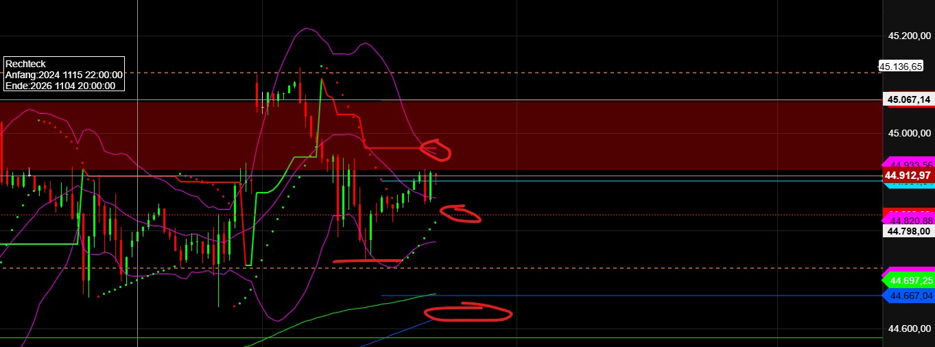 2025-QV-GDAXi-DJ-GOLD-EURUSD-JPY 1489823