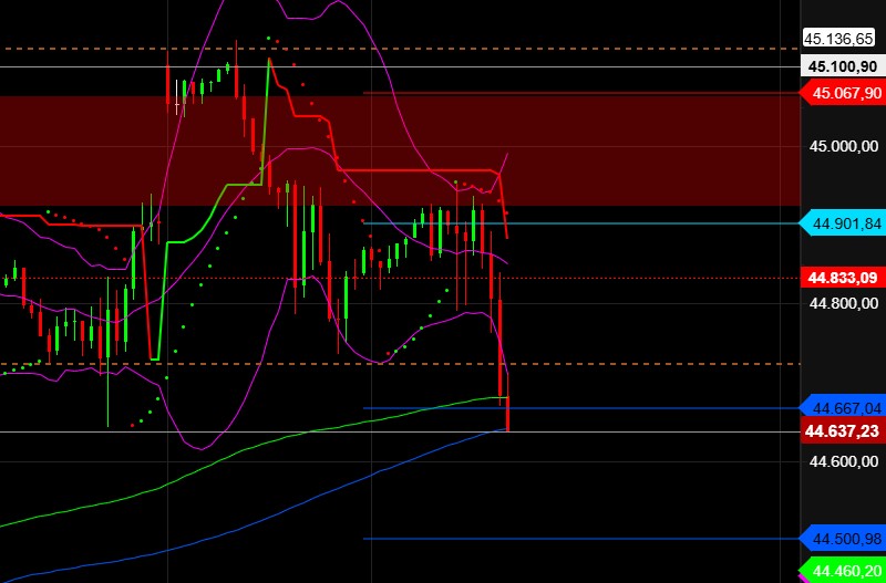 2025-QV-GDAXi-DJ-GOLD-EURUSD-JPY 1489871