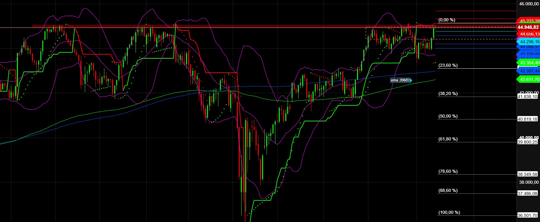 2025-QV-GDAXi-DJ-GOLD-EURUSD-JPY 1491683