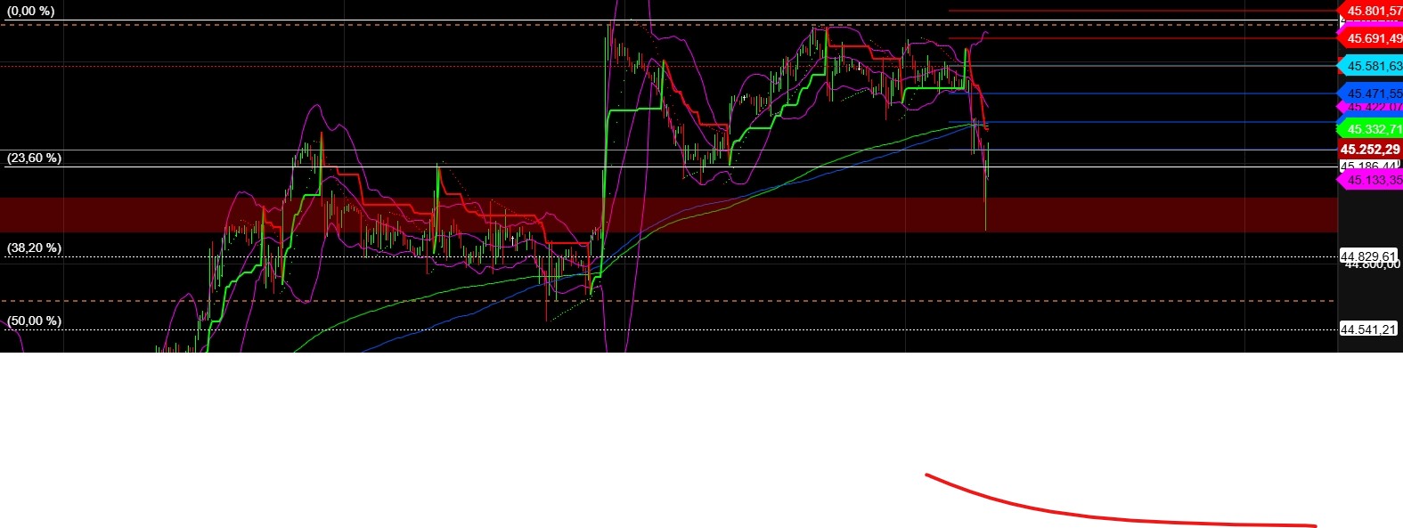 2025-QV-GDAXi-DJ-GOLD-EURUSD-JPY 1493815