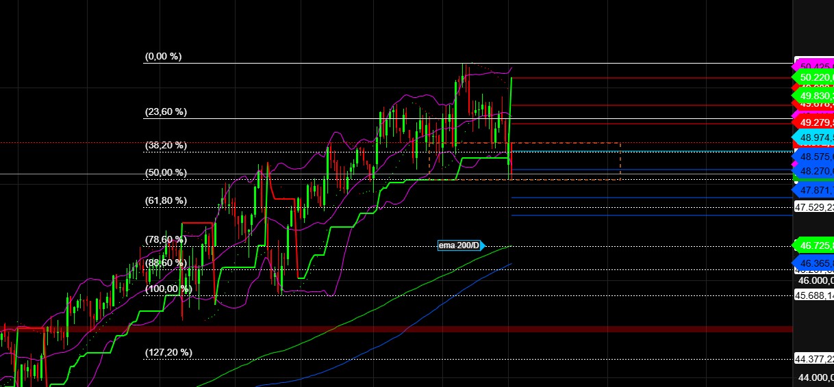 2026-QV-GDAXi-DJ-GOLD-EURUSD-JPY 1511903