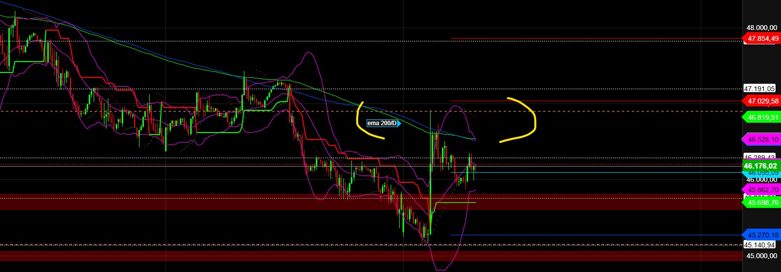 2026-QV-GDAXi-DJ-GOLD-EURUSD-JPY 1513607