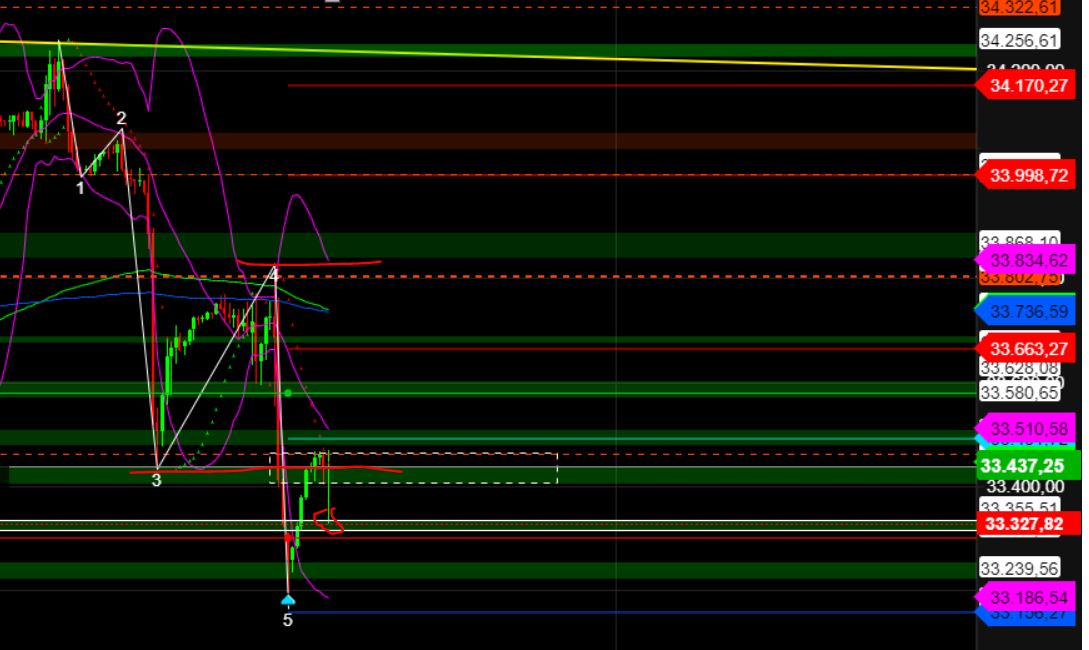 2023-qv-gdaxi-dj-gold-eurusd-jpy 1370772