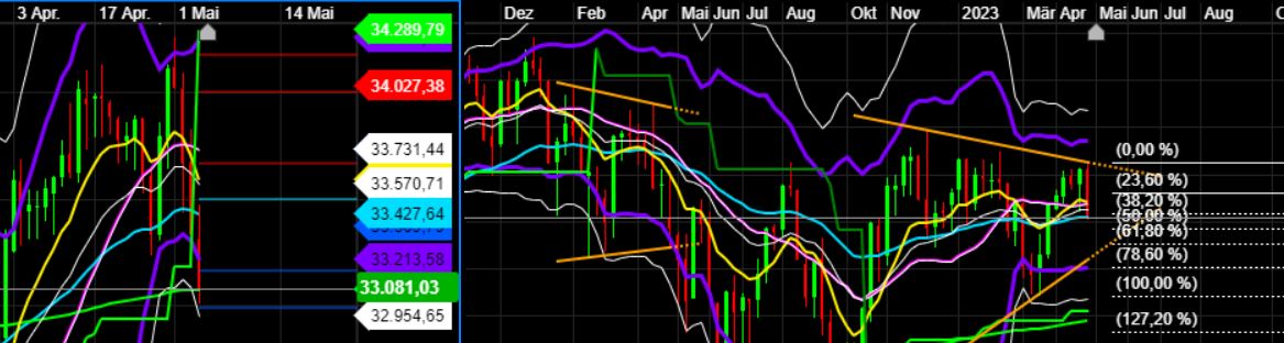 2023-qv-gdaxi-dj-gold-eurusd-jpy 1370845