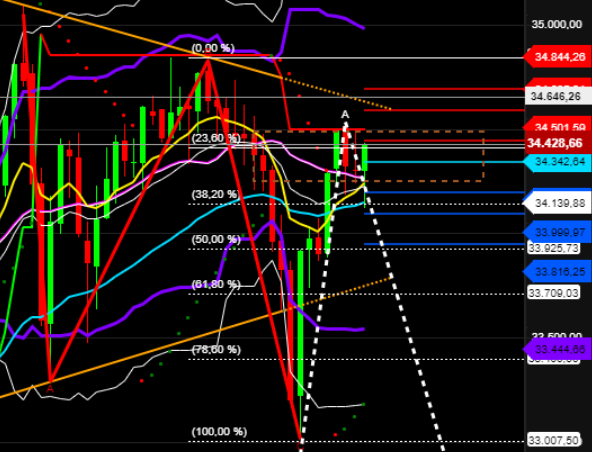 2021 QV-GDAXi-DJ-GOLD-EURUSD- JPY 1261312
