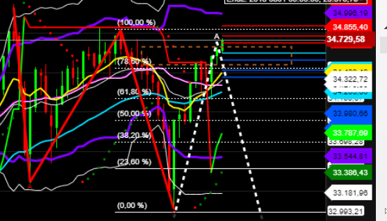 2021 QV-GDAXi-DJ-GOLD-EURUSD- JPY 1261761