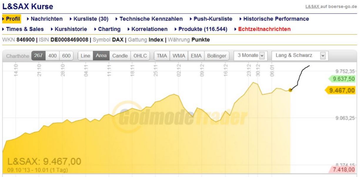 DAX 2014 strong long! Spiel mit offenen Karten! 681203