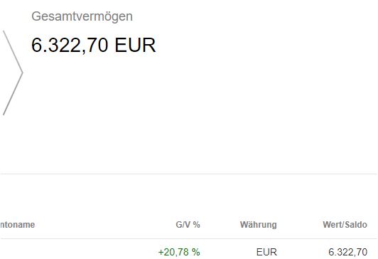 COMMERZBANK kaufen Kz. 28 € 1217513