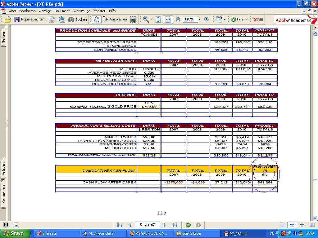 VG Gold ( ISIN: CA9182161021 ) 145974