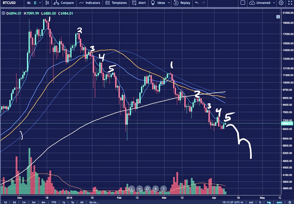 Bitcoins der nächste Monsterhype steht bevor! 1049896