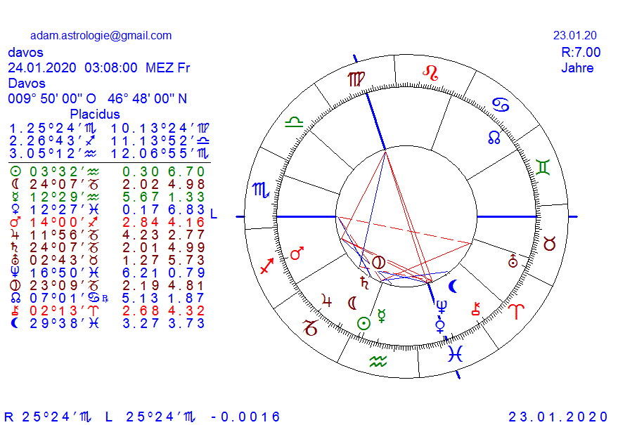 Gold und weitere interessante Anlagemöglichkeiten. 1155456