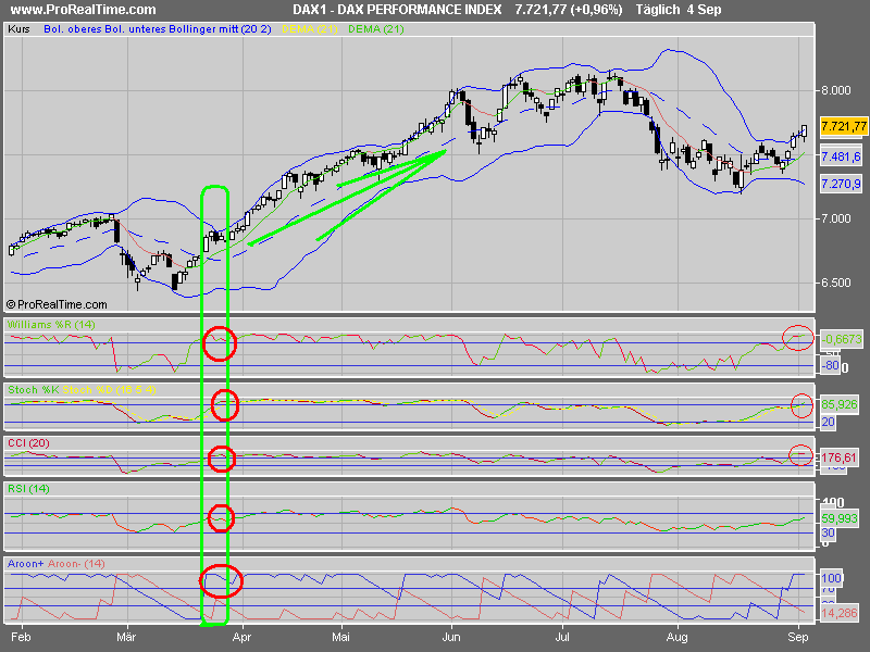PTT Woche 36, 05.09.07 118684