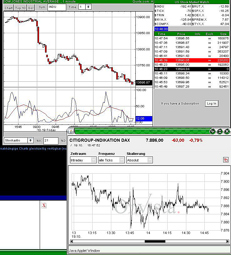 PTT-Trading 42. KW 126470