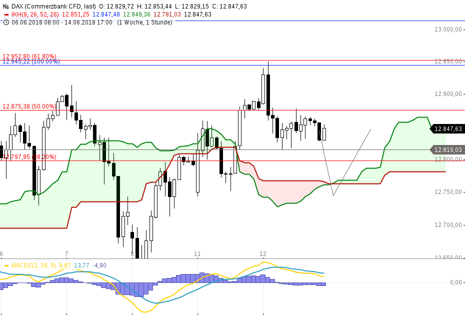 2018 QV-GDAXi-DJ-GOLD-EURUSD-JPY 1059080
