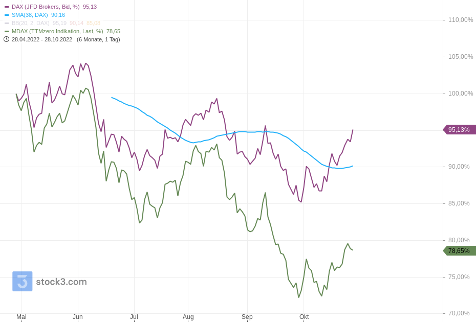 Gold und weitere interessante Anlagemöglichkeiten. 1339675