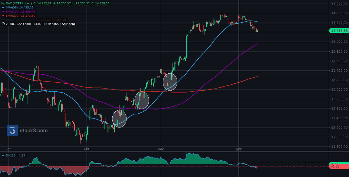 2022 QV-GDAXi-DJ-GOLD-EURUSD-JPY 1345619