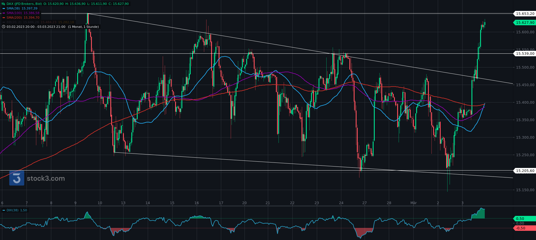 Gold und weitere interessante Anlagemöglichkeiten. 1360359