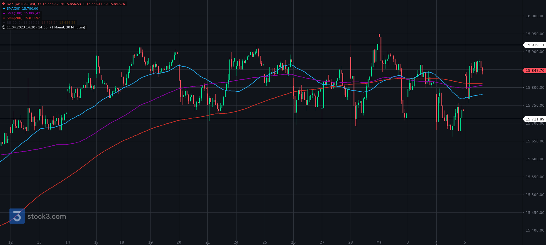 Rächers..long wie short..alternativloses Trading:) 1371057