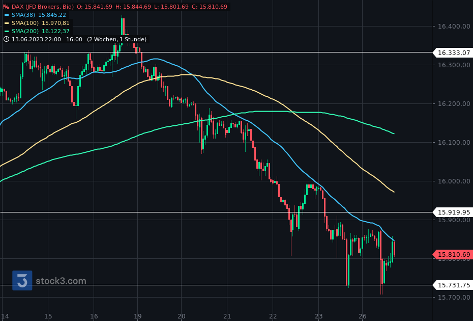 2023-qv-gdaxi-dj-gold-eurusd-jpy 1378901