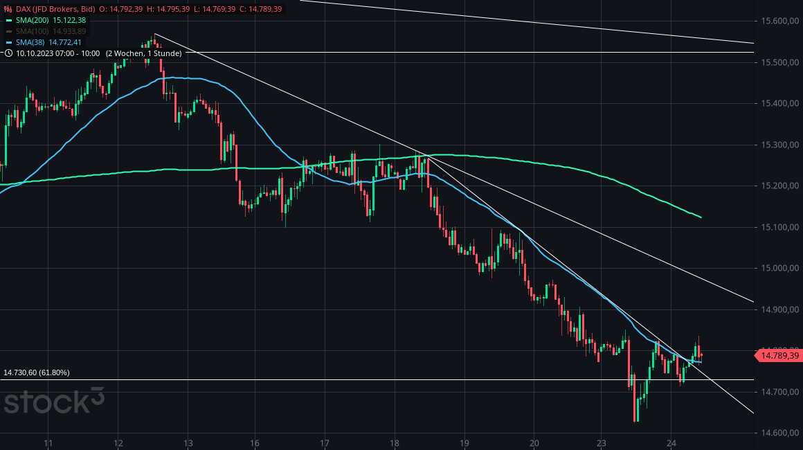 Gold und weitere interessante Anlagemöglichkeiten. 1395067