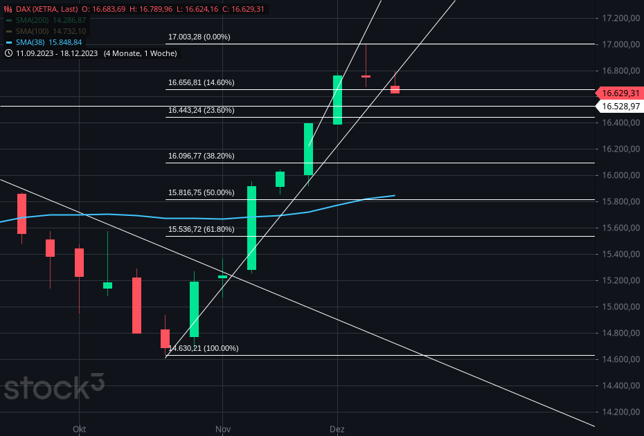Gold und weitere interessante Anlagemöglichkeiten. 1403534