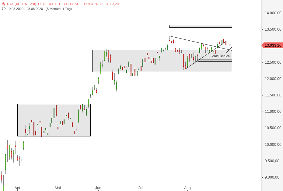 Börse ein Haifischbecken: Trade was du siehst 1198603
