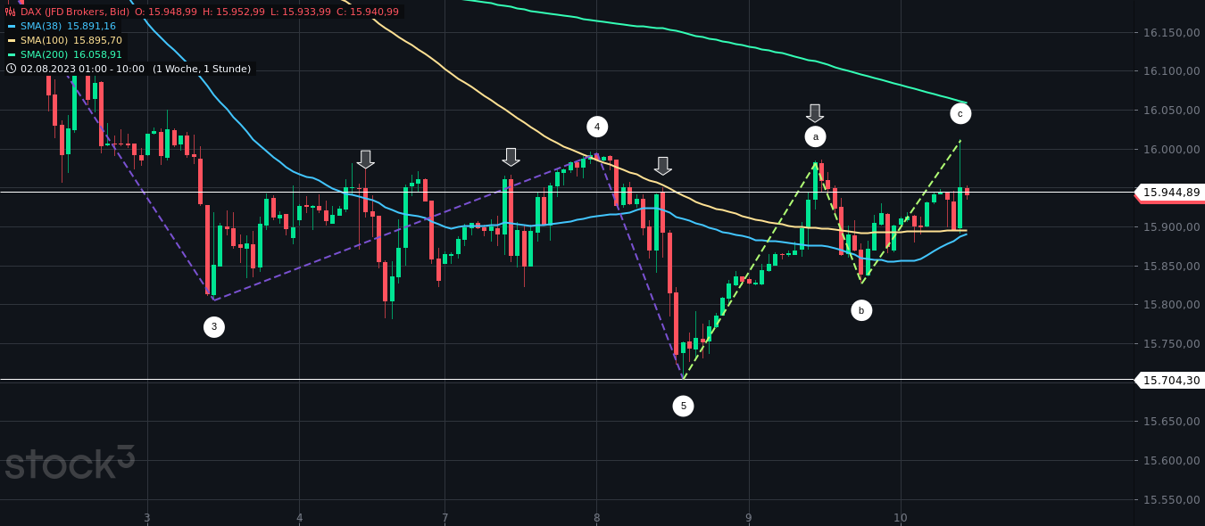 2023-qv-gdaxi-dj-gold-eurusd-jpy 1385382