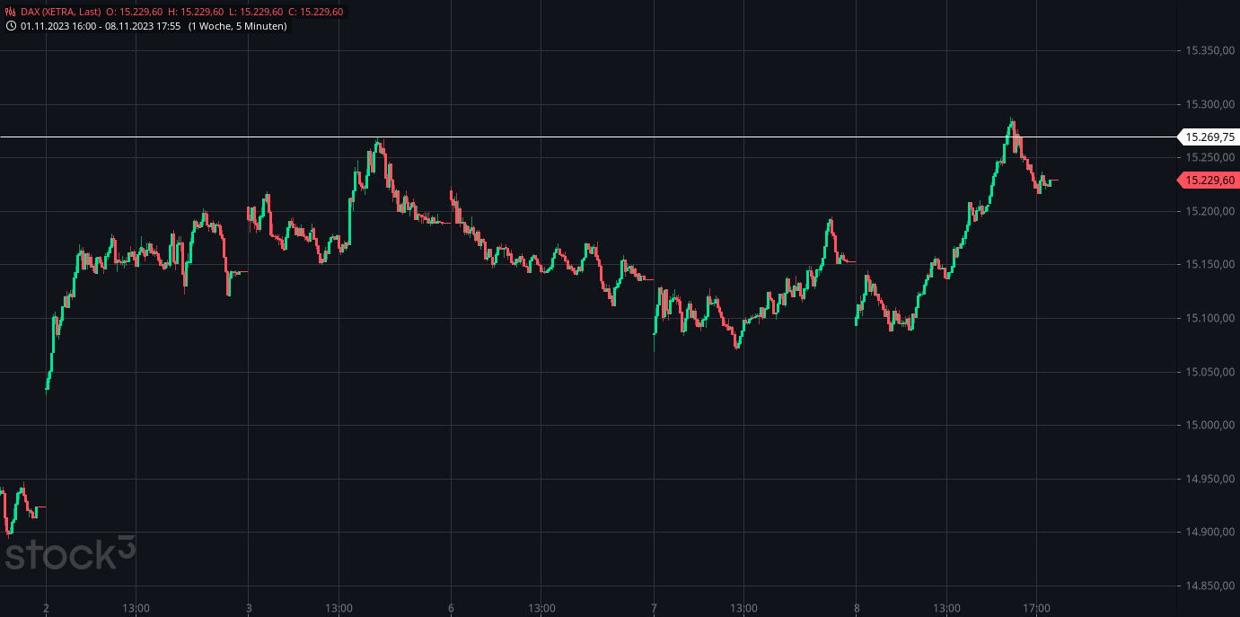 Heute im Dax, was sagen die Elliott Wellen ? 1397415