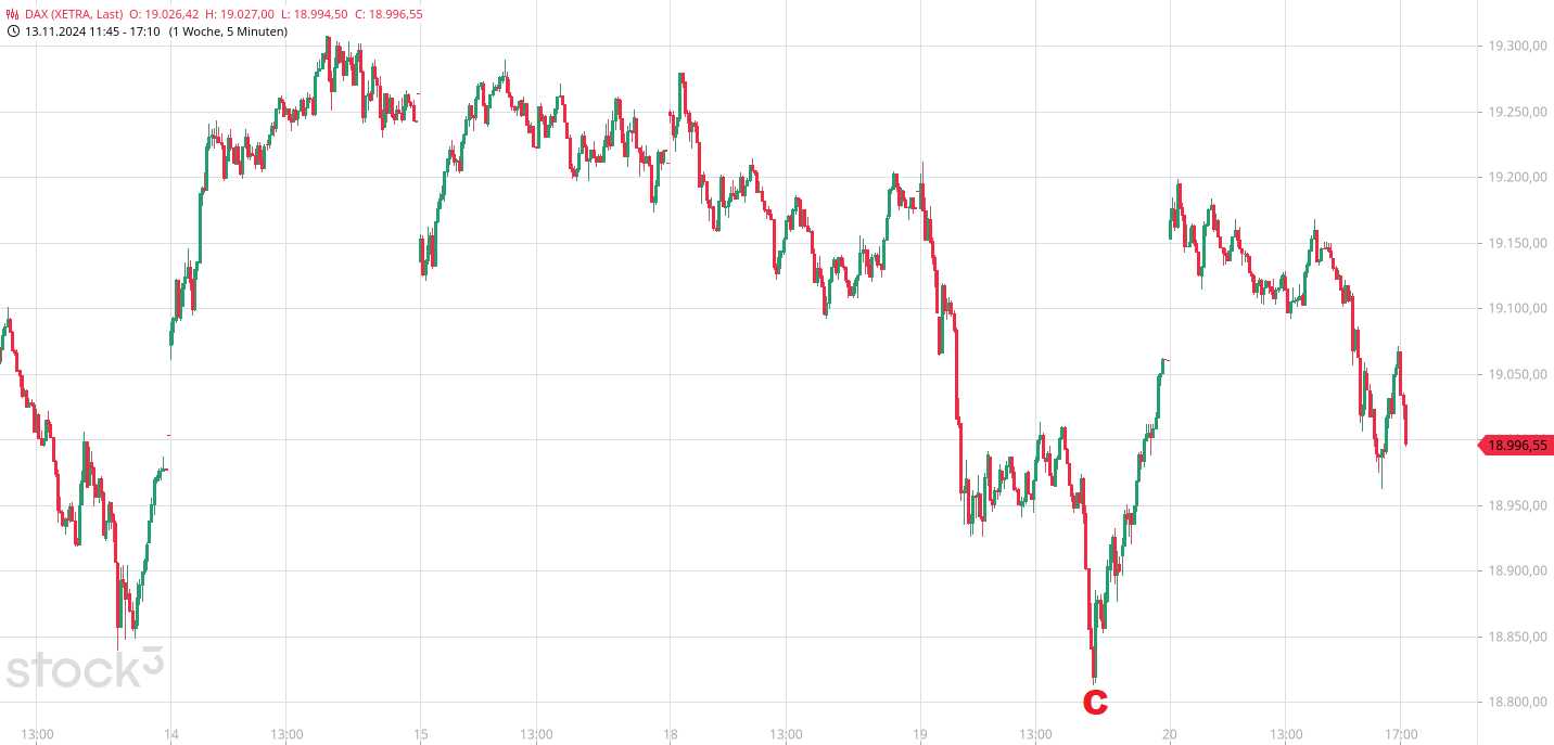 Börse ein Haifischbecken: Trade was du siehst 1459079