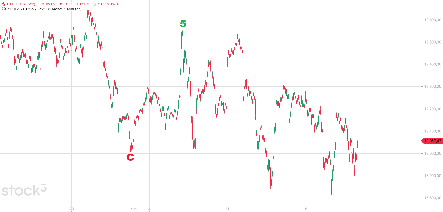 Börse ein Haifischbecken: Trade was du siehst 1459196
