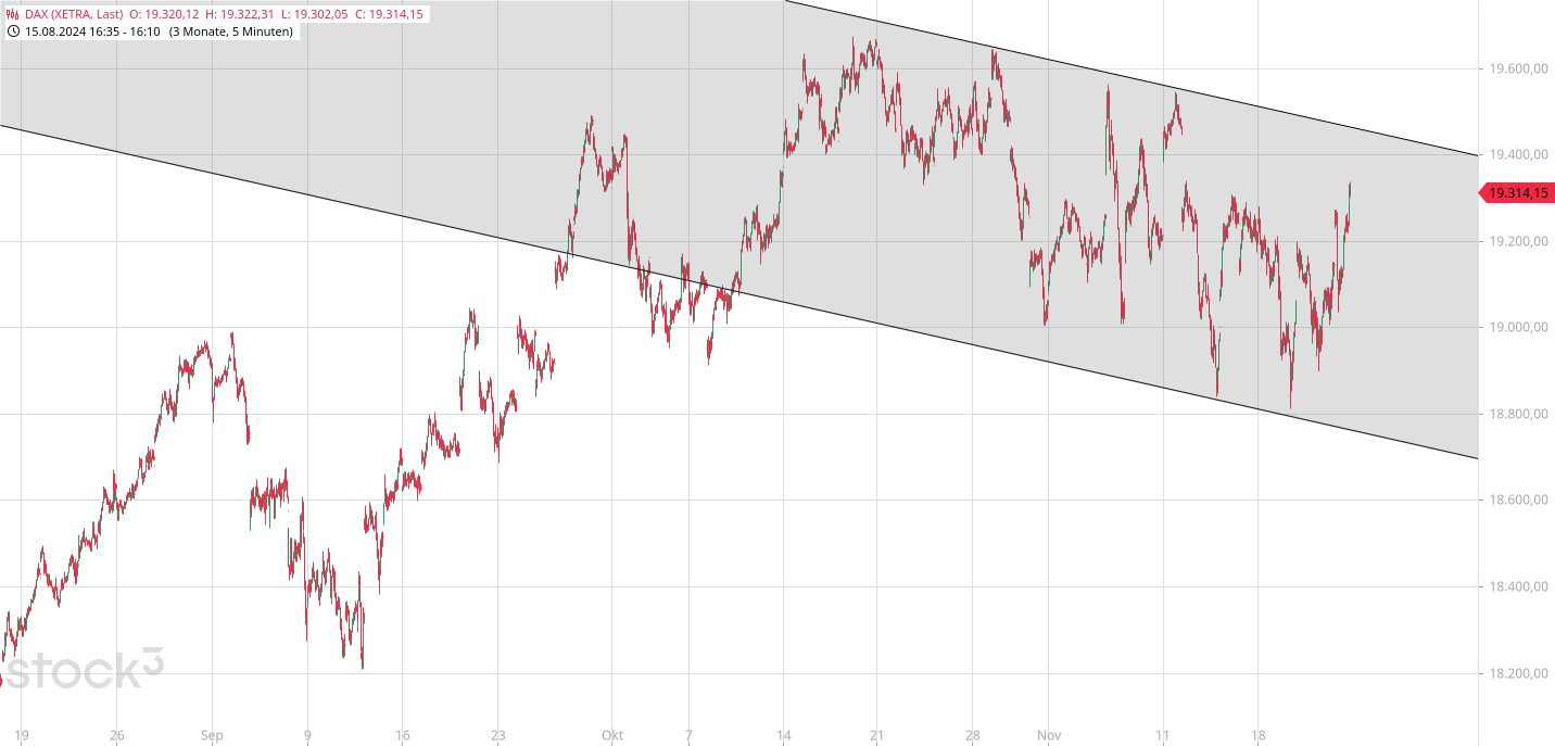 Börse ein Haifischbecken: Trade was du siehst 1459467
