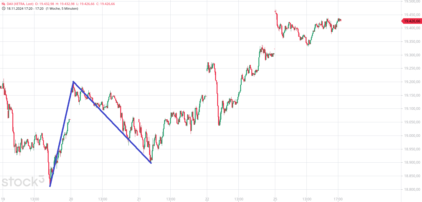 Börse ein Haifischbecken: Trade was du siehst 1459903