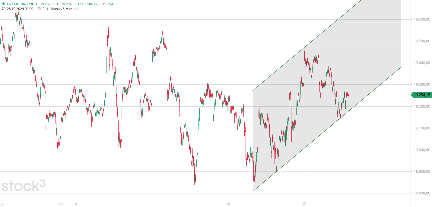 Börse ein Haifischbecken: Trade was du siehst 1460151
